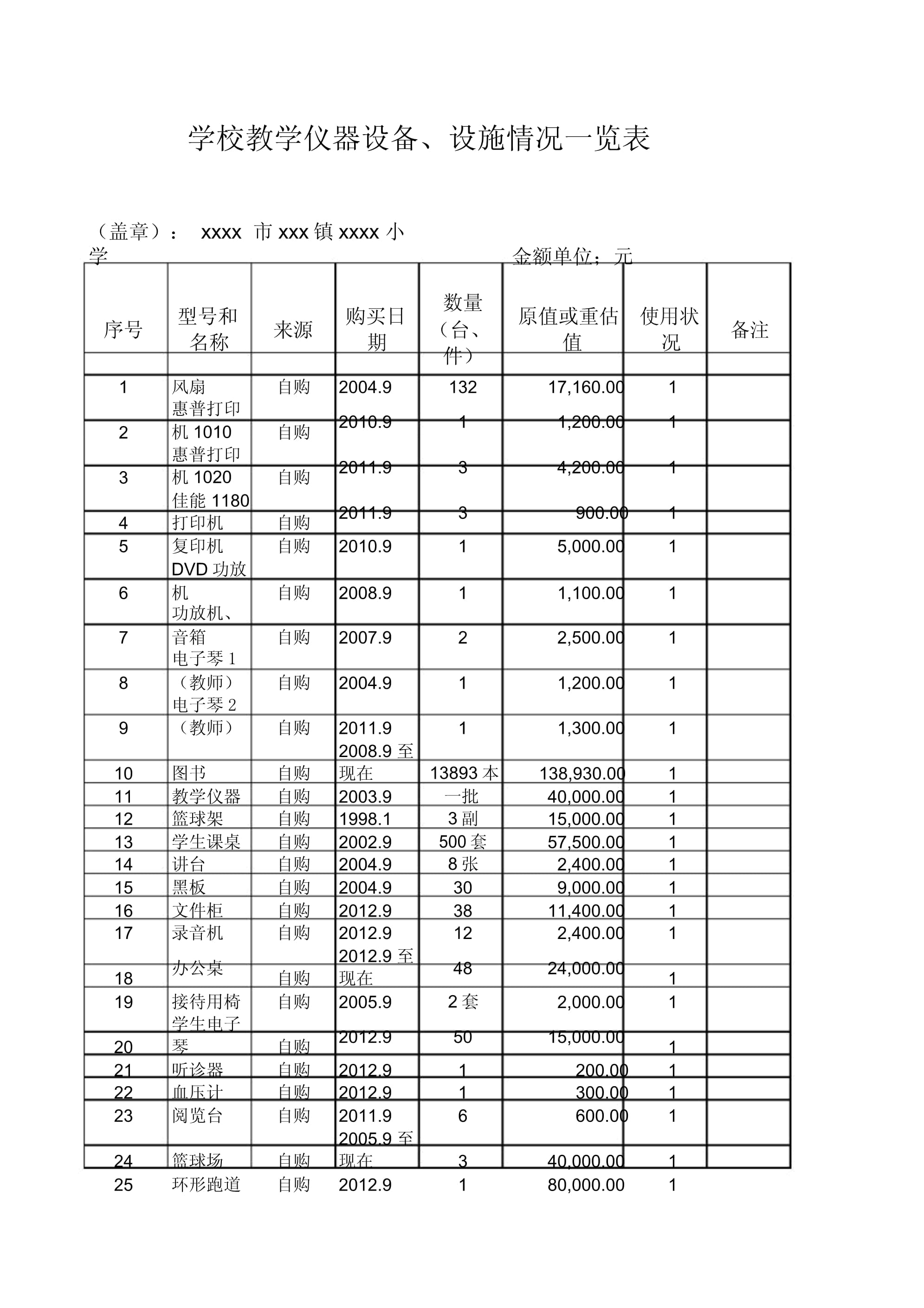 学校教学仪器设备与设施现状全览分析